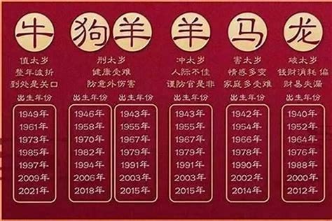 1977生肖|1977年属什么生肖